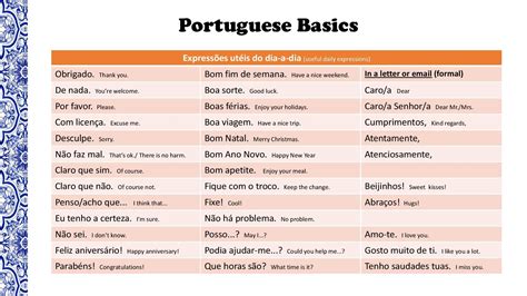 Simple Portuguese Words at Jett Snowden blog