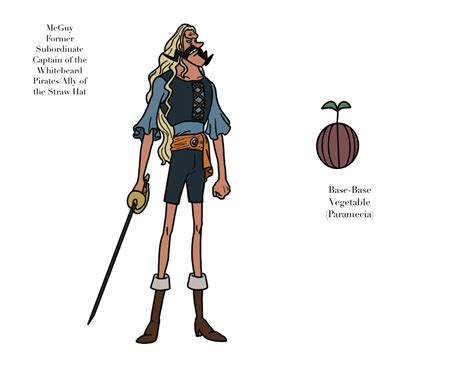 Image result for Scratch Tutorials Mcguy