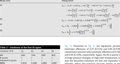 Types of Fits 的图像结果