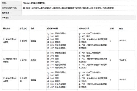 知点考博：中南大学22年博士招生专业目录，招生学科、专业一览表 - 知乎