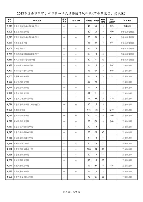 南海区2022年中考第二批次11所高中指标生使用情况分析 - 知乎