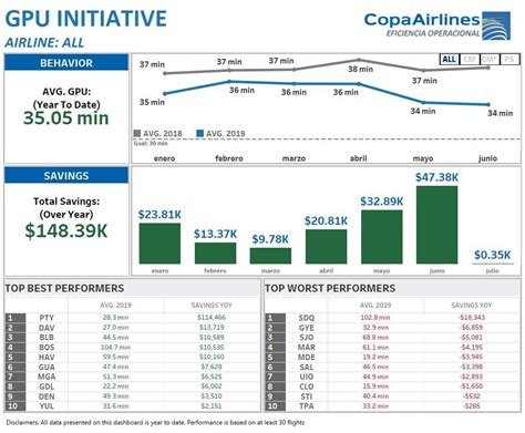Tableau Visualization Examples 的图像结果