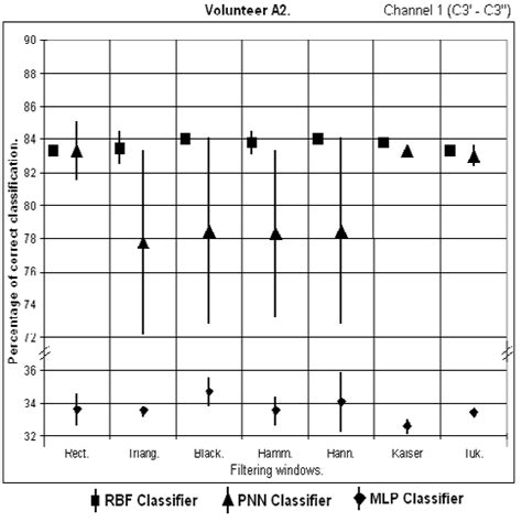 Classification Channel Nine 2015 的图像结果