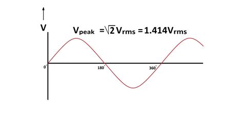 DC Hi Pot Test Connection 的图像结果