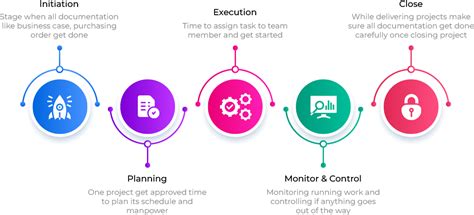 index - Prelax Infotech | #1 Website and App Development Company in ...