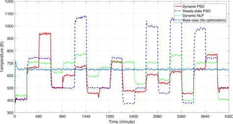 Image result for Temperature Unit Comparison