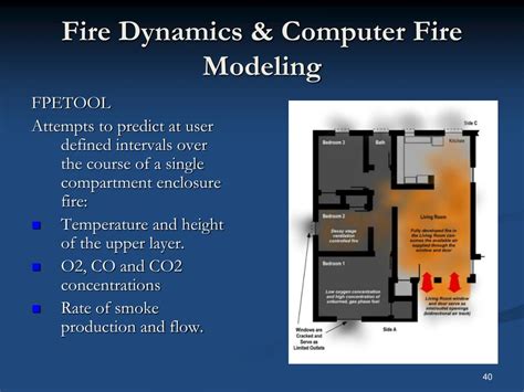 Image result for What Is Computer Fire Modeling