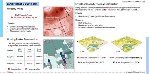 Bopal, Ahmedabad | CEPT - Portfolio