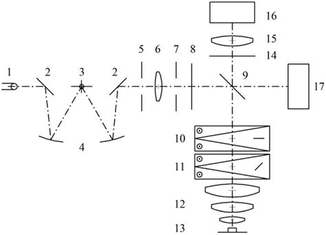 A Reflected-Light-Mode Multiwavelength Interferometer for Measurement ...