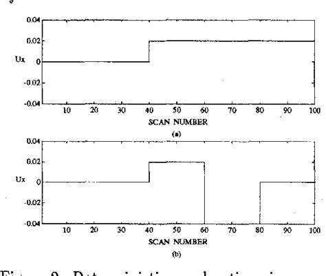 Image result for IMM Tracking Algorithm