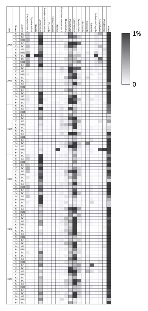 Heat Map of Transcriptome Analysis of Pathogen Infection 的图像结果