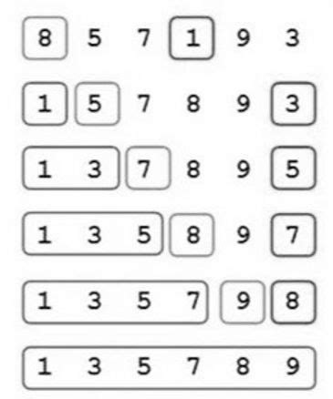Image result for Selection Sort Program in C