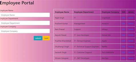 Image result for Employee Programming Using Java to Conect Database