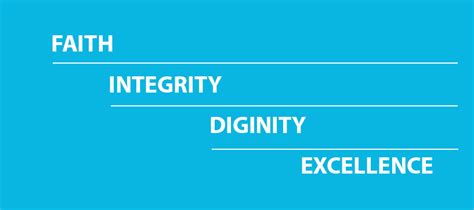 Core Values of Kristu Jayanti University – FIDE Principles