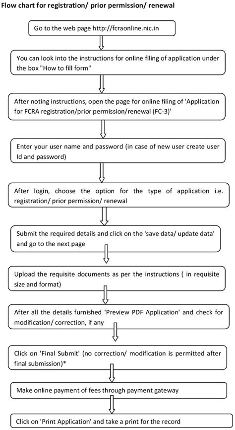 Foreign Contribution-FAQ