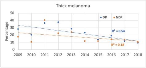 Cutaneous Melanoma Systematic Diagnostic Workflows and Integrated ...