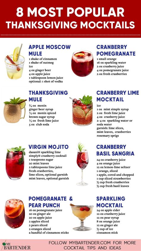 8 Most Popular Thanksgiving Mocktails Recipes