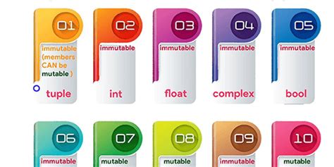 Image result for Boolean Data Type Example in Python