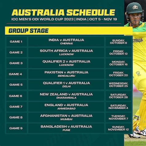 Australia Cricket World Cup 2023 Schedule, Match Time & Venue