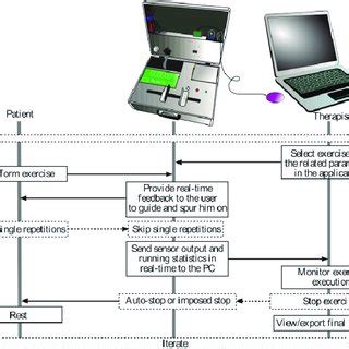 Image result for Real-Time Automatic Device