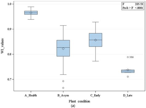 UAV-Based Remote Sensing Technique to Detect Citrus Canker Disease ...