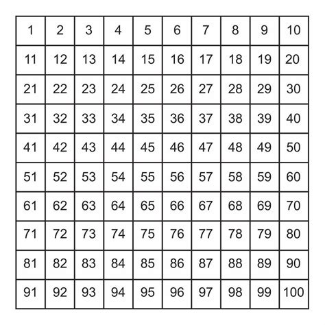 Printable+Number+Chart+1-100 | Number grid, Printable numbers, 100 ...