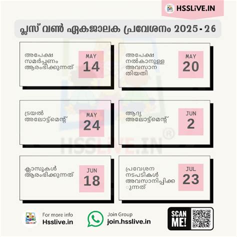 Plus One Single Window Admission 2025: Application, Prospectus, Rank list