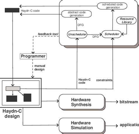 Image result for Interactive Flow