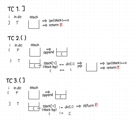 Image result for Valid Parenthesis in LeetCode