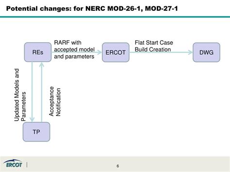 Image result for Dynamic Model