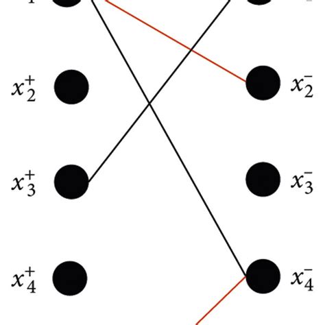 Example of a Mathematics Algorithm 的图像结果