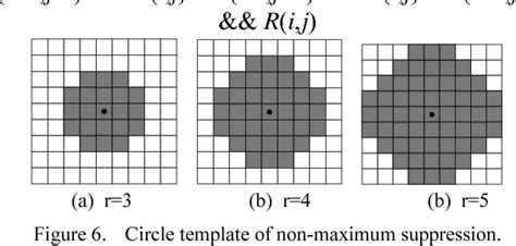 Image result for Unity Harris Corner Detection