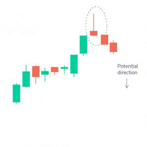 How to Read Candlestick Charts for Intraday, F&O and Trading