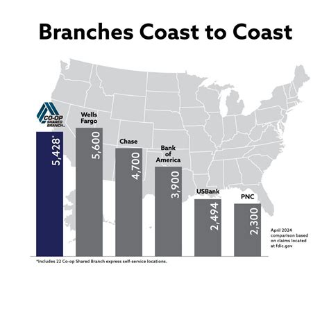 Qside FCU on LinkedIn: Co-op Shared Branch