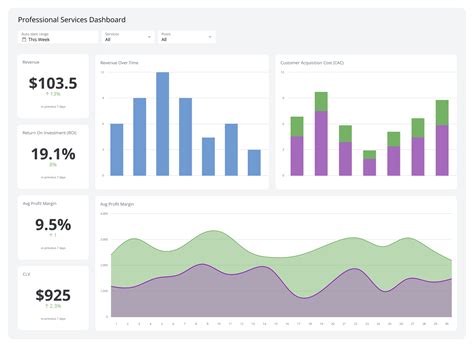 Customer Service Dashboard Examples | Klipfolio