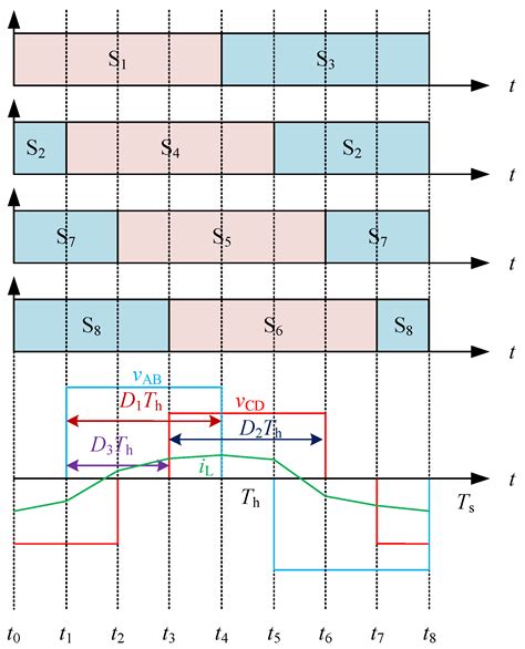 Overview of Isolated Bidirectional DC–DC Converter Topology and ...