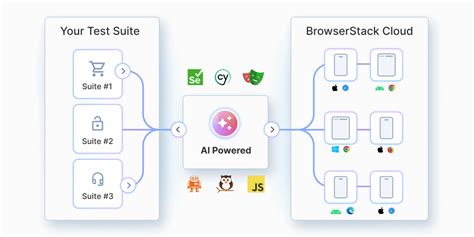 Image result for Stack Test Platform
