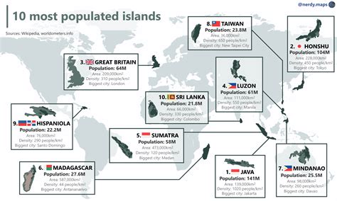 The World’s 100 Largest Islands, Side by Side - Vivid Maps