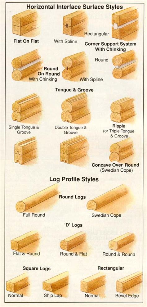 Image result for Solid Log