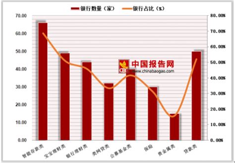 2018中国直销银行分析：存款类产品数量大幅减少 - 北京华恒智信人力资源顾问有限公司