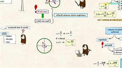 Mișcarea circulară uniformă. Fizică clasa a 9-a