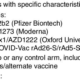 Image result for PICOT Framework Explained