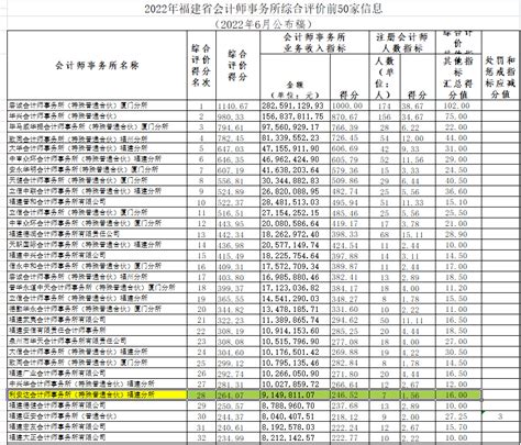 厦门市会计人员信息采集入口_厦门会计之窗