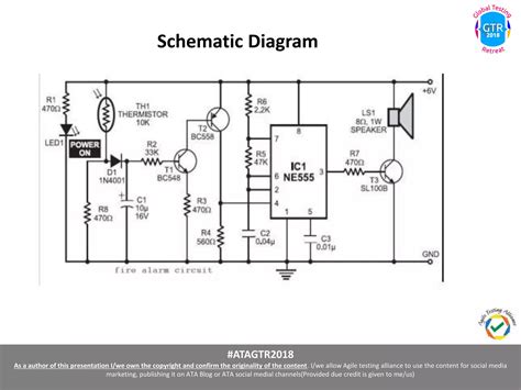 Image result for Design Patterns Test Automation Examples