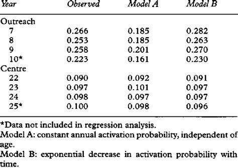 Image result for Invastigation PR. Active Files