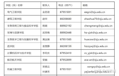 广州非全日制研究生招生院校及专业学费一览表2024！ - 知乎