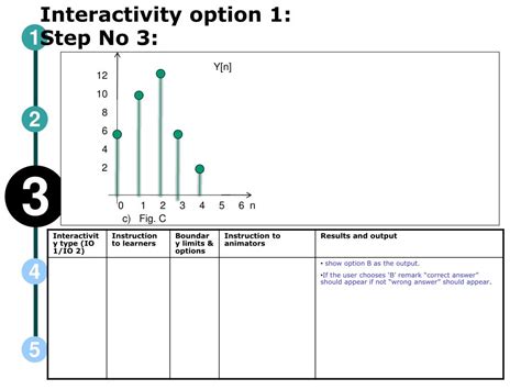 Convolution of 2 Discrete Signals 的图像结果