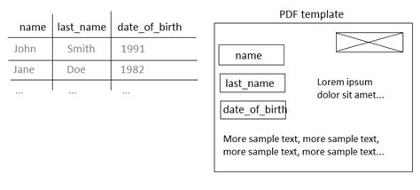 Image result for Excel Create PDFs From Multiple Ranges