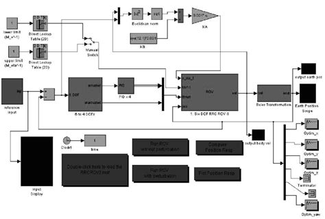 Image result for PID Controller Design Simulink