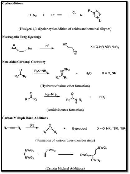 Figure 2 . Major classifications of click chemistry reactions, with ...